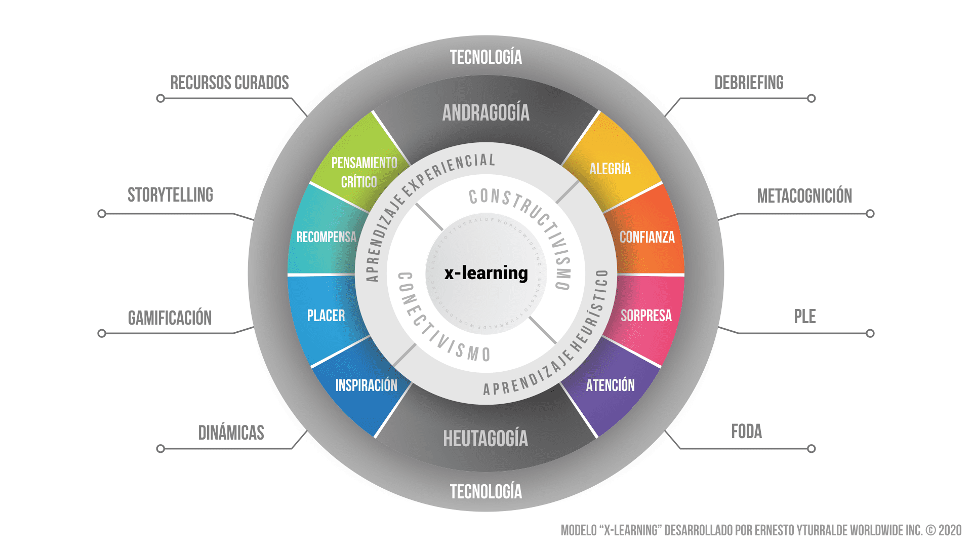 Outdoor Training: Team Building Corporativo Vivencial para el desarrollo de equipos de trabajo